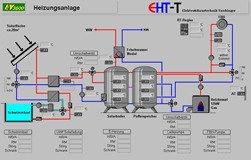 HKLS - Solar Heizung Plan